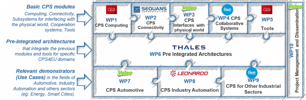 physical project planning tools