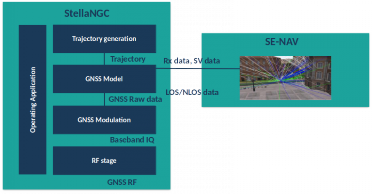 Hp gnss sensor что это