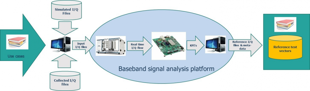 Hp gnss sensor что это