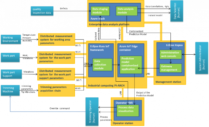 Trimming quality improvement (2) - CPS4EU